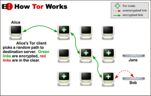 Tor-onion-network